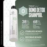 muk Treat plus + Bond Detox Shampoo 250ml