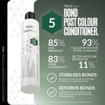muk Treat plus + Bond Post Colour Conditioner 250ml
